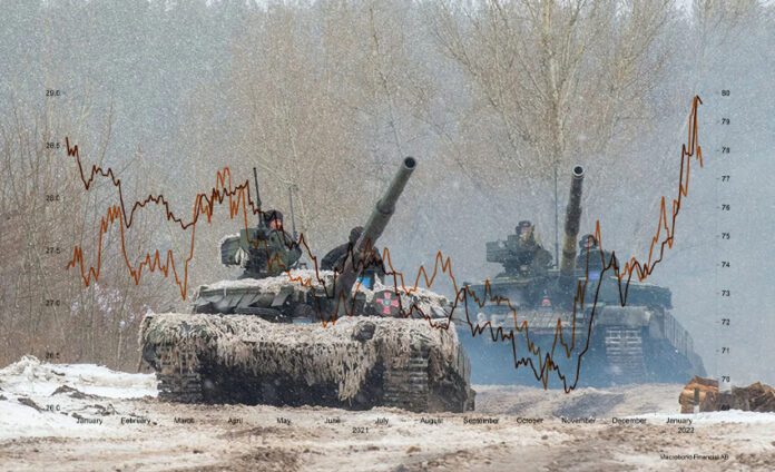 لمحة اقتصادية دولية في ظل الحرب الروسية الأوكرانية