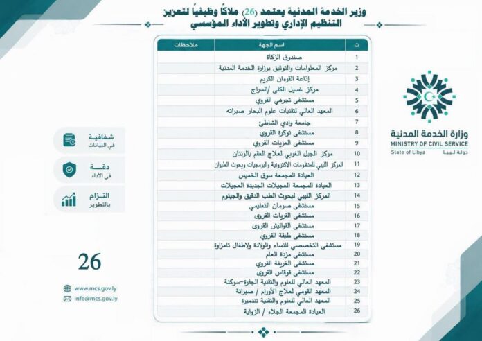 تنظيم الوظائف الحكومية.. اعتماد ملاكات جديدة لـ«26» جهة عامة